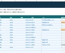 小規模なExcel管理表を作成します 入力と集計をひとつに、日々の進捗を見える化 イメージ2