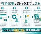 特典付き：note運用10ノウハウを教えます noteの専門家が6年かけて導き出した運用方法を公開 イメージ13