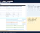 COBOL等のレガシーソースを仕様書に起こします 仕様書なし・前任者不在のコードを日本語化します イメージ3