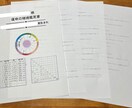 運命の結婚相手　特徴・出会う場所・時期を鑑定します 結婚につながるご縁を見つけるためのヒントやアドバイスをお伝え イメージ3