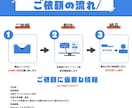YouTube音声作品サムネ制作致します 10名様限定【1000円】で制作致します。 イメージ2