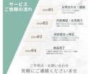 成果につながる！集客に強いLPを制作いたします デザインであなたのビジネスを後押しします イメージ4