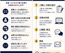 営業メール・返信文を丁寧に作成しますます 営業・謝罪・催促・お断りなど幅広く対応 イメージ2