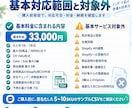 仕入先CSVをShopify用に安全変換します 商品データの変換・安全チェックまで対応 イメージ4