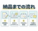 ドッグサロンの予約と顧客管理を設計図にします LINE・電話・予約サービスの役割と流れを1枚に イメージ4