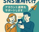 中小企業様向け　SNS運用の疑問にお答えします SNS運用サポートアカウント設計〜投稿制作・まで対応 イメージ1