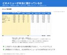 サロン・治療院の利益管理シートを提供します 毎月10分の入力で、客単価・稼働率・損益分岐点まで自動 イメージ5