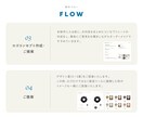 思いが伝わる、柔らかいタッチのロゴ制作します ココナラ初心者の方もしっかりサポートします イメージ8