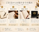 大切な人との思い出を世界に一つの物語にします 記念日や誕生日に素敵な物語をプレゼントしませんか？ イメージ4