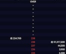 超初心者向け/株取引/3日間コーチングします 新興市場いまが買い場！ゲーム感覚・感覚派トレード イメージ2