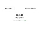 インスタ運用サポート/特定のお客様ページになります インスタ運用サポート事前にメッセージでご依頼いただいた内容 イメージ3