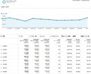 月間30万超PVサイトに広告を掲載します 御社の商品や個人ブログを宣伝しませんか？ イメージ3