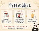 イベント・コンテンツのモヤモヤを整理します 企画の「これどうしよう？」を30分一緒に壁打ち イメージ4