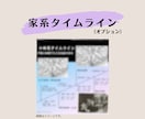 はじめの家系図｜取得済戸籍を直系家系図に整理します 相続後の戸籍を見える形に残したい方へ｜失敗しない家系図づくり イメージ7