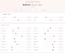 即日でWEBサイトをコーディング(HTML)します 依頼当日(翌日)に納品するWebページ制作 イメージ1