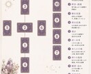 タロット占いであなたのお悩みを鑑定します ケルト十字(10枚のカード)展開でじっくり占います イメージ5