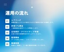 黒字設計のMeta広告運用で利益を最大化します 利益から逆算した広告設計で赤字リスクを防ぎます イメージ4