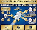 Amazon商品を楽天・Yahooへ自動出品します 月45時間の作業削減◆ASINだけで画像・情報を自動取得OK イメージ11