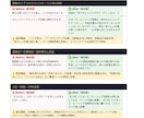 歴10年の構造診断！AI生成LPのCVR改善します 構造から原因を特定→迷いなく修正に入れる診断レポート イメージ8