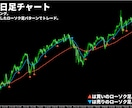 かんたんFXのローソク足トレード手法を公開します 天底でよく出現する8種類のローソク足パターンでトレード！ イメージ6