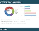 アンケートの回答を集計してグラフに整えます 回答データを渡すだけ。集計表・グラフ・読み取りコメントまで イメージ3