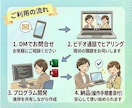 VBA歴20年｜Excelの限界を突破！改善します 5名限定：スパゲッティコードも解消。プロ品質のVBAを提供 イメージ2