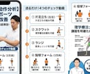 動画分析】フォームチェック＆改善方法を提案します 理学療法士が身体の使い方、怪我の予防まで丁寧にアドバイス イメージ1