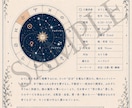 小悪魔Momoが恋愛を星座の手紙で占います ズバッと核心、最後は甘く。あなたの星が主人公の恋の手紙 イメージ3