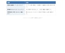 物流・配送業　読んで動ける業務マニュアル作成します 【配送・物流会社の教育担当へ】現場経験者が作成いたします。 イメージ7