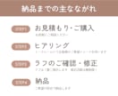 雰囲気が伝わる・分かりやすいチラシを作ります １つ１つ丁寧にデザインします！│特別価格で提供中！ イメージ3