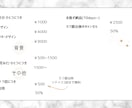 SDイラスト描きます ぷにっとかわいい。似顔絵やOC、TRPG立ち絵など。 イメージ3