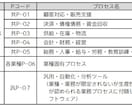 1枠∥IT導入補助金の交付申請等をサポートします 審査を踏まえた【高品質な】交付申請等を【素早く】対応します。 イメージ10