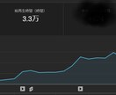 再生数を今以上に伸ばせる「訴求」が手に入ります youtubeの再生数を伸ばすワードが手に入ります。 イメージ2