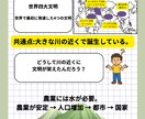 中学社会・歴史のテスト対策プリント作成します 授業ノートが苦手でも短時間で復習できる社会プリント イメージ3