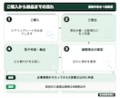 社労士が退職手続きと離職票作成を代行します 1名8,000円｜離職理由の整理から電子申請まで5営業日 イメージ3