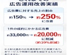 Google検索広告の初期設定と30日間運用します 現役運用者が検索広告（リスティング広告）を徹底サポート イメージ7