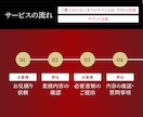 税理士が【大きめの法人様の申告】承ります 【オンライン申告専門なので、シンプル完結・明瞭料金です】 イメージ2