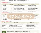 家づくりの後悔ポイントを診断します 契約前に気になる違和感を整理します イメージ5