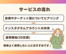 Instagramのいいね＆フォロー代行します 手作業で効率よく運用するサポートをします イメージ4