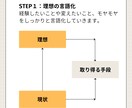 仕事やキャリの悩みの整理・言語化からお手伝いします 社内異動や転職に踏み切る前に一度思考を深めてみませんか？ イメージ3