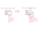 Excel初心者の方、サポートします こんなことでも聞いていいの？そう思ったらご相談ください！ イメージ3