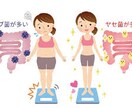 あなたの腸内環境整えます 今流行りの腸活！あなたの腸内は健康ですか？ イメージ2