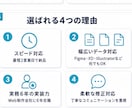 STUDIO実装を制作会社様の外注先として承ります デザインを忠実に再現。難しい挙動はコードでも対応します イメージ4