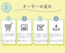 シンプルな似顔絵アイコンお描きします SNSやアイコン画像におすすめ◎ イメージ4