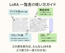 LoRAまとめお渡しします ファイル名・コード・簡易説明・URLまで、すべて一括管理！ イメージ3