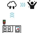 工場向けIoT機器提案します 製造現場に日頃出入りする経験から、現場目線で提案します イメージ1