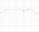 SEO関連のご相談に対応いたします SEO施策のBTOB契約では予算が合わないお客様へ イメージ8