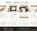 高級感と集客力を両立したポスターを制作します 伝わるデザインで集客・売上アップをサポート イメージ4