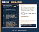 AIで商談準備と提案書作成の仕組みを導入します 売れる人の商談準備を型にして、会社に残します イメージ9