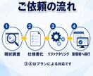 システムの中身を調査し読める仕様書に残します 動いてはいるが中身が不明なシステムを、改修できる状態へ イメージ4